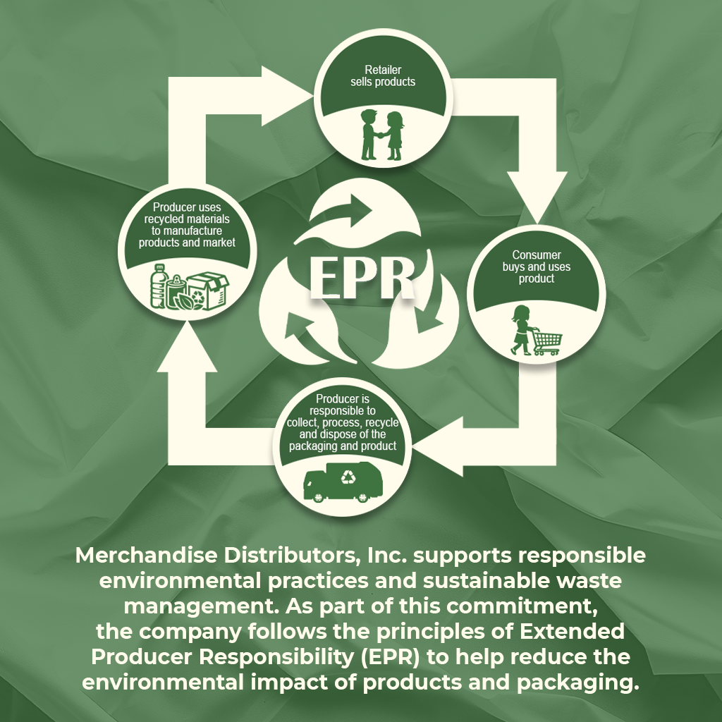 Extended Producer Responsibility (EPR)